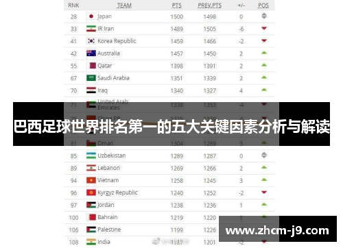 巴西足球世界排名第一的五大关键因素分析与解读 巴西足球世界排名第一的五大关键因素分析与解读