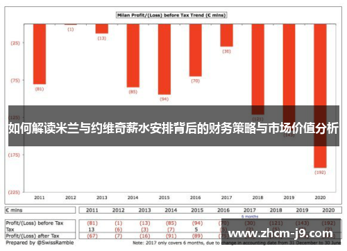 如何解读米兰与约维奇薪水安排背后的财务策略与市场价值分析 如何解读米兰与约维奇薪水安排背后的财务策略与市场价值分析