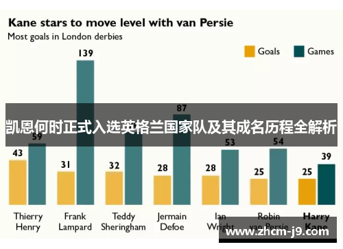 凯恩何时正式入选英格兰国家队及其成名历程全解析 凯恩何时正式入选英格兰国家队及其成名历程全解析