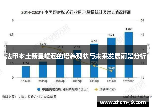 法甲本土新星崛起的培养现状与未来发展前景分析
