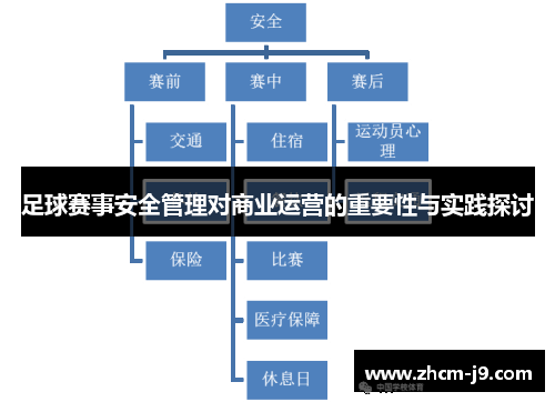 足球赛事安全管理对商业运营的重要性与实践探讨 足球赛事安全管理对商业运营的重要性与实践探讨