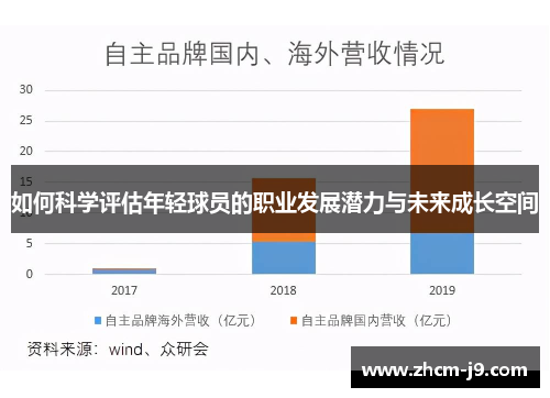 如何科学评估年轻球员的职业发展潜力与未来成长空间 如何科学评估年轻球员的职业发展潜力与未来成长空间