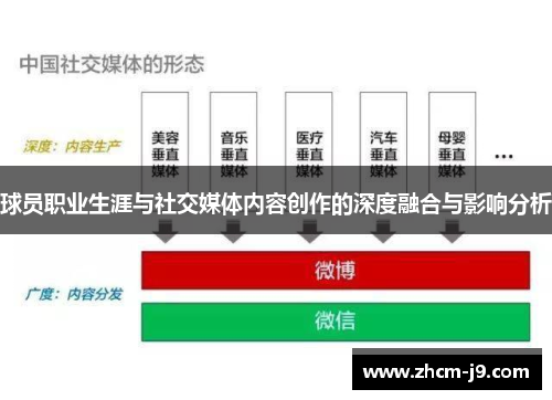 球员职业生涯与社交媒体内容创作的深度融合与影响分析