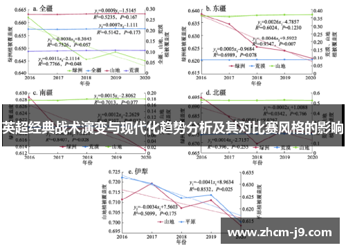 英超经典战术演变与现代化趋势分析及其对比赛风格的影响 英超经典战术演变与现代化趋势分析及其对比赛风格的影响
