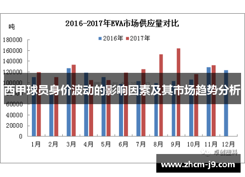 西甲球员身价波动的影响因素及其市场趋势分析 西甲球员身价波动的影响因素及其市场趋势分析